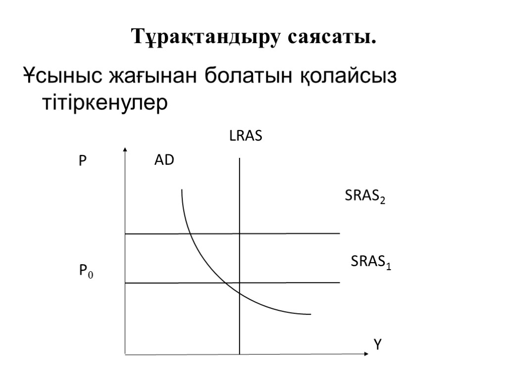 Тұрақтандыру саясаты. Ұсыныс жағынан болатын қолайсыз тітіркенулер